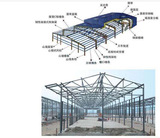  鋼結(jié)構(gòu)設(shè)計 