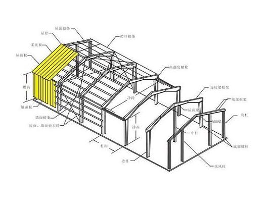  鋼結(jié)構(gòu)設(shè)計 